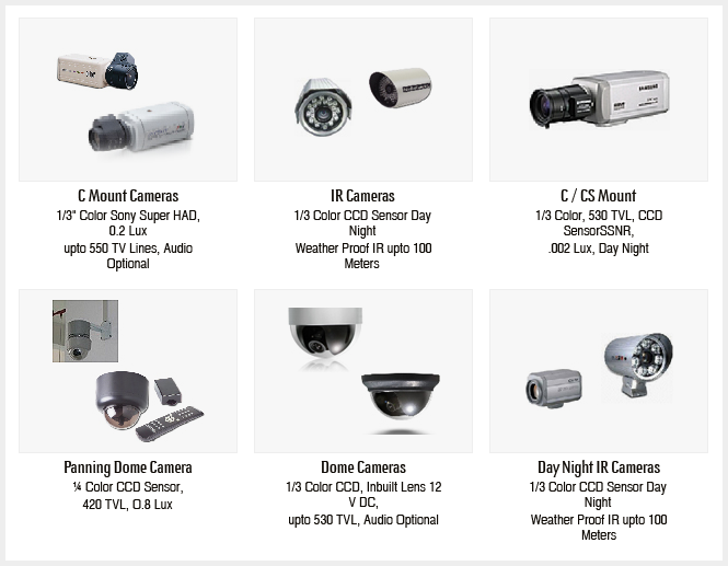 CCTV System